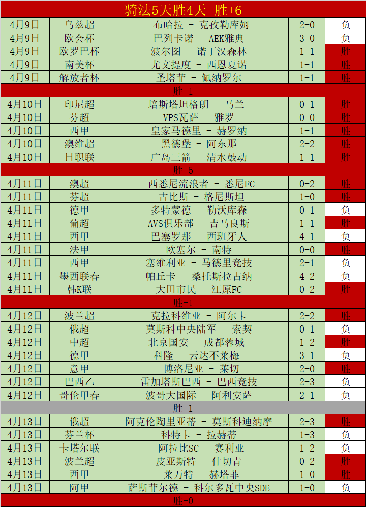 德甲精彩瞬,克瑙夫精妙,助攻,网球比分捷报网,网球赛事平台,网球比赛信息,网球赛事数据,网球赛事中心