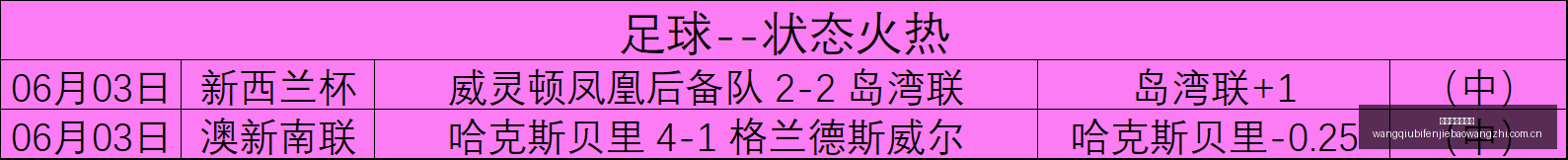 澳威超赛事,分析,连胜稳健,网球比分捷报网,网球赛事平台,网球比赛信息,网球赛事数据,网球赛事中心