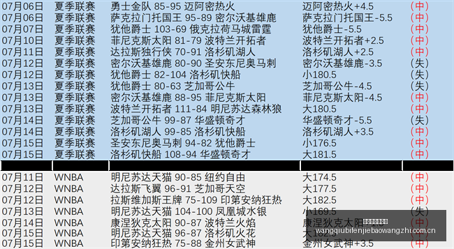推荐,巴西甲前瞻,维多利亚帕,网球比分捷报网,网球赛事平台,网球比赛信息,网球赛事数据,网球赛事中心
