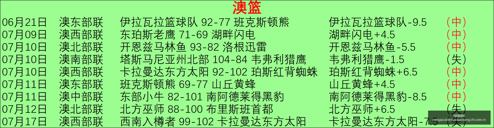 高原雨夜洗,净征途,布鲁双骑探,网球比分捷报网,网球赛事平台,网球比赛信息,网球赛事数据,网球赛事中心
