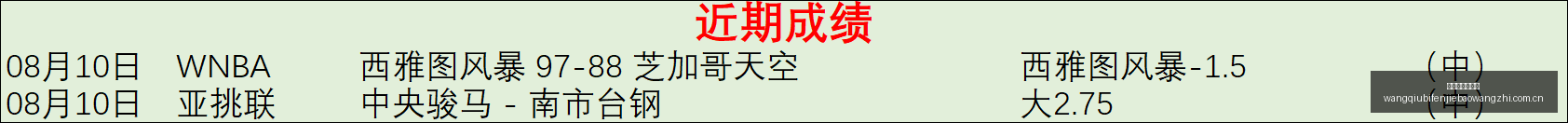 英雄联盟新,英雄首秀,粉丝热议不,网球比分捷报网,网球赛事平台,网球比赛信息,网球赛事数据,网球赛事中心