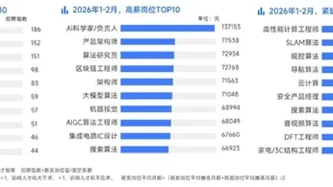罗塞尼尔信任度下降：球员不满轮换门将等决策