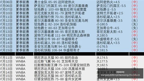 推荐 巴西甲前瞻：维多利亚帕梅拉斯周三006赛事攻略